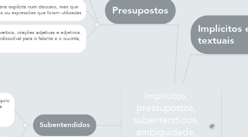 Mind Map: Implícitos, pressupostos, subentendidos, ambiguidade, denotação e conotação/ Cap 8