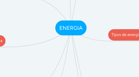 Mind Map: ENERGIA