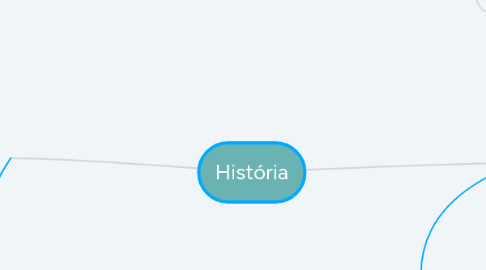 Mind Map: História