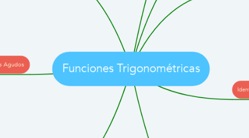 Mind Map: Funciones Trigonométricas