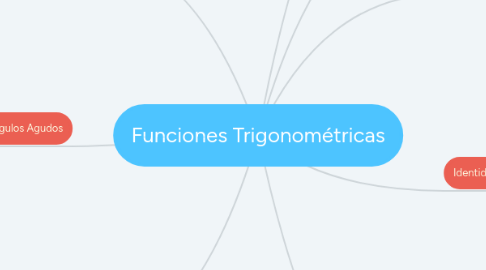 Mind Map: Funciones Trigonométricas