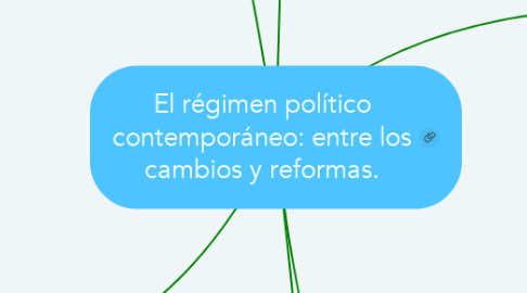 Mind Map: El régimen político contemporáneo: entre los cambios y reformas.