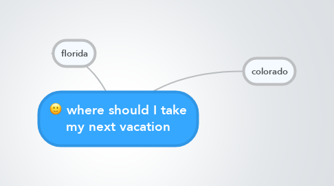 Mind Map: where should I take my next vacation