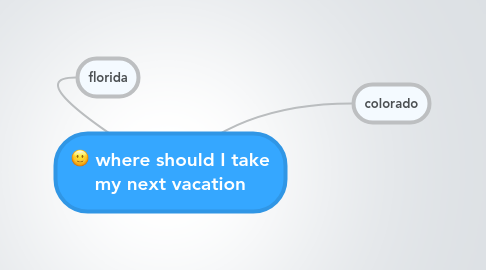 Mind Map: where should I take my next vacation