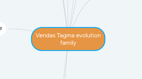 Mind Map: Vendas Tagma evolution family