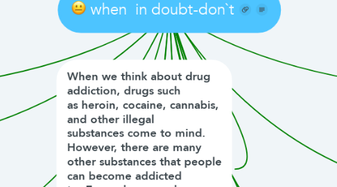 Mind Map: when  in doubt-don`t