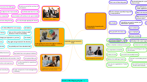 Mind Map: 5 Leadership Lessons Learned in  Crisis