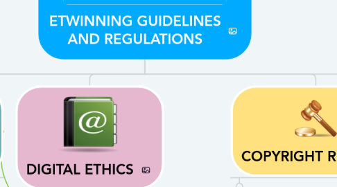 Mind Map: ETWINNING GUIDELINES AND REGULATIONS