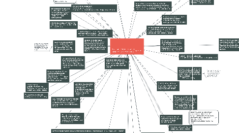 Mind Map: PERUSAL PROJECT SWOT ANALYSIS BY MEMBERS