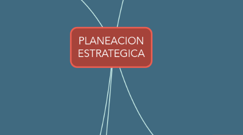 Mind Map: PLANEACION ESTRATEGICA