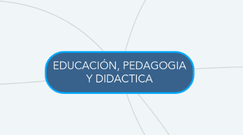 Mind Map: EDUCACIÓN, PEDAGOGIA Y DIDACTICA