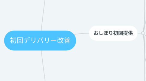 Mind Map: 初回デリバリー改善