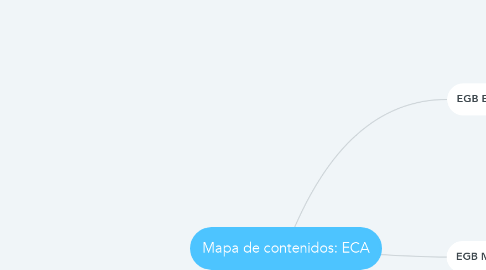 Mind Map: Mapa de contenidos: ECA