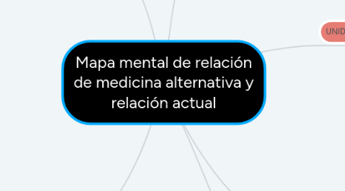 Mind Map: Mapa mental de relación de medicina alternativa y relación actual