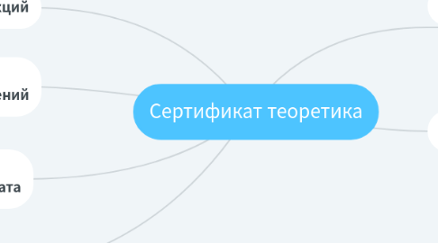 Mind Map: Сертификат теоретика