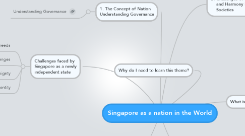 Mind Map: Singapore as a nation in the World