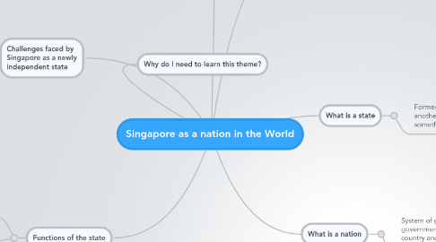 Mind Map: Singapore as a nation in the World