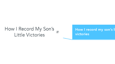 Mind Map: How I Record My Son’s Little Victories