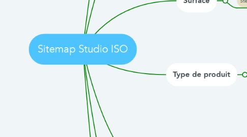 Mind Map: Sitemap Studio ISO