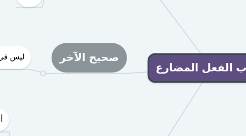 Mind Map: إعراب الفعل المضارع