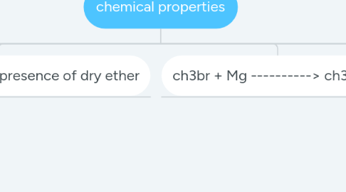 Mind Map: chemical properties