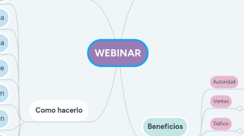 Mind Map: WEBINAR