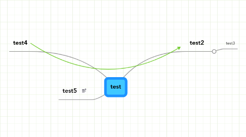 Mind Map: test