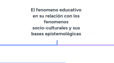 Mind Map: El fenomeno educativo en su relación con los fenomenos socio-culturales y sus bases epistemológicas