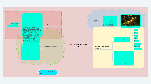 Mind Map: MAPA MENTAL Oliver & Spike