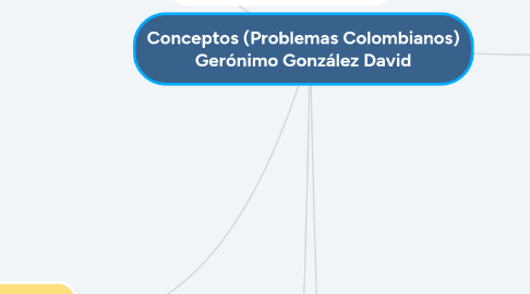 Mind Map: Conceptos (Problemas Colombianos) Gerónimo González David