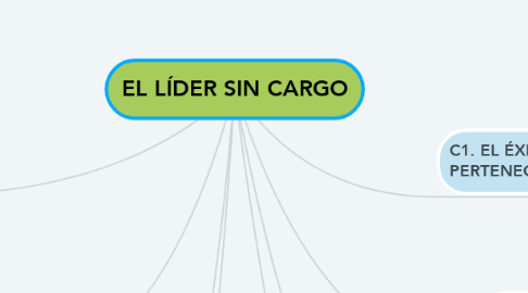 Mind Map: EL LÍDER SIN CARGO