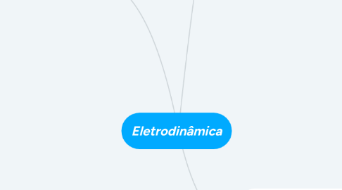 Mind Map: Eletrodinâmica