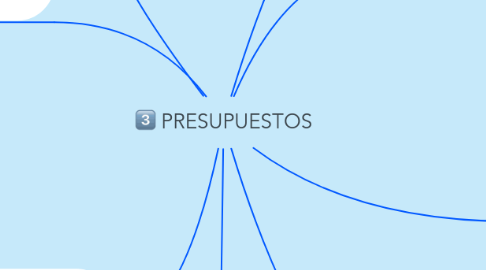 Mind Map: PRESUPUESTOS