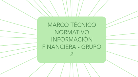 Mind Map: MARCO TÉCNICO NORMATIVO INFORMACIÓN FINANCIERA - GRUPO 2