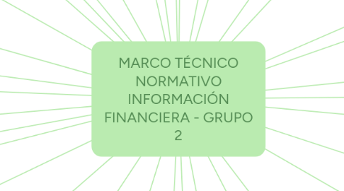 Mind Map: MARCO TÉCNICO NORMATIVO INFORMACIÓN FINANCIERA - GRUPO 2