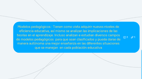 Mind Map: Modelos pedagógicos : Tienen como vista adquirir nuevos niveles de eficiencia educativa, así mismo se analizan las implicaciones de las teorías en el aprendizaje. Incluso analizan e estudian diversos campos de modelos pedagógicos para que sean clasificados y pueda darse de manera autónoma una mejor enseñanza en las diferentes situaciones que se manejan en cada población educativa