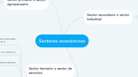 Mind Map: Sectores económicos
