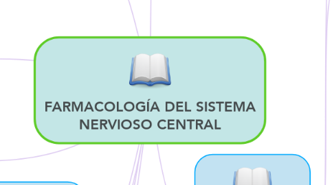 Mind Map: FARMACOLOGÍA DEL SISTEMA NERVIOSO CENTRAL