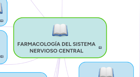 Mind Map: FARMACOLOGÍA DEL SISTEMA NERVIOSO CENTRAL