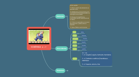 Mind Map: SOBĒRBIA