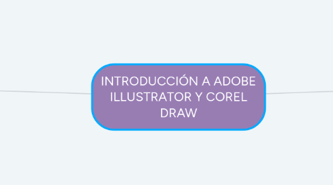 Mind Map: INTRODUCCIÓN A ADOBE ILLUSTRATOR Y COREL DRAW