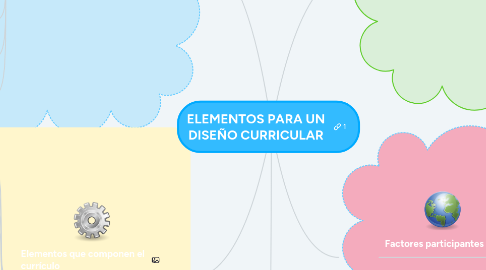 Mind Map: ELEMENTOS PARA UN DISEÑO CURRICULAR