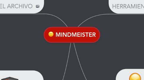 Mind Map: MINDMEISTER