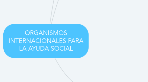 Mind Map: ORGANISMOS INTERNACIONALES PARA LA AYUDA SOCIAL