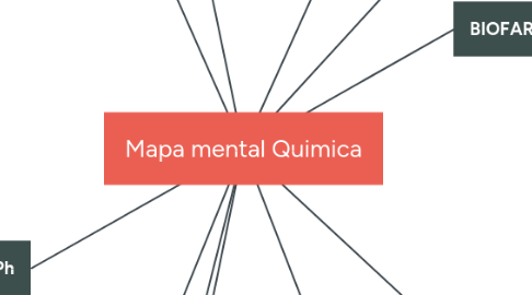 Mind Map: Mapa mental Quimica