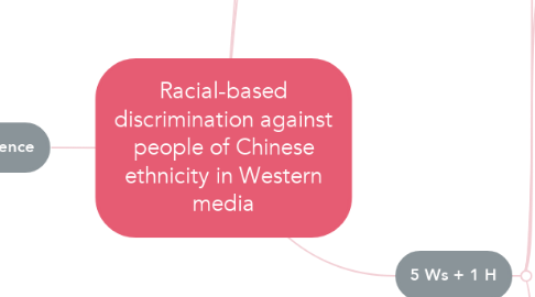Mind Map: Racial-based discrimination against people of Chinese ethnicity in Western media