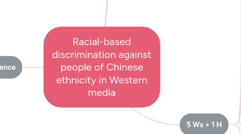 Mind Map: Racial-based discrimination against people of Chinese ethnicity in Western media