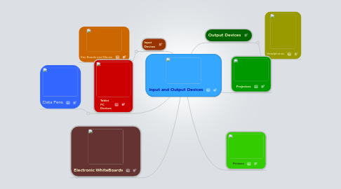 Mind Map: Input and Output Devices