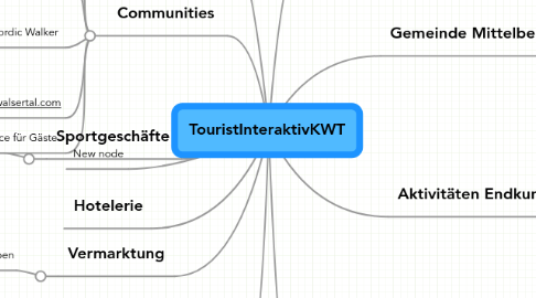 Mind Map: TouristInteraktivKWT