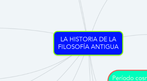 Mind Map: LA HISTORIA DE LA FILOSOFÍA ANTIGUA